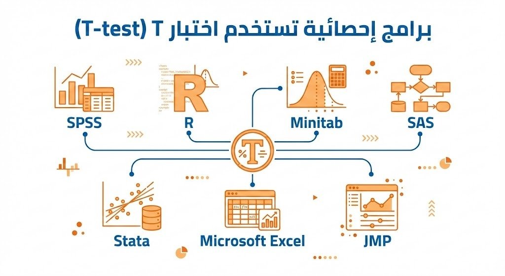 البرامج المستخدم فيها T